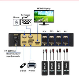 4 Port Smart HDMI KVM Switch 